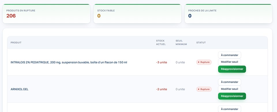 Alertes de stock : produits en rupture, stock faible, seuils minimums et réapprovisionnement